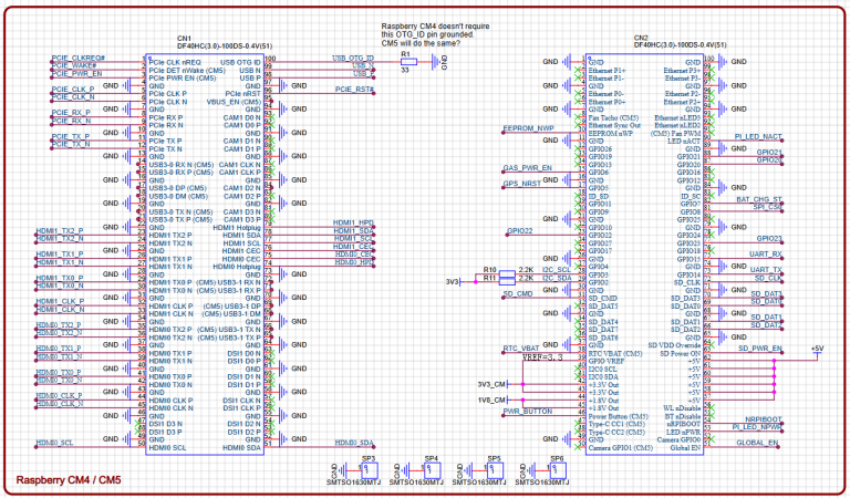 Raspberry Pi Compute Module 5 (CM5) Carrier Board for an SDR-Enabled ...